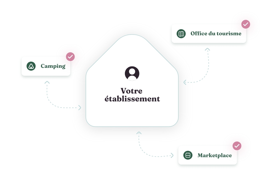 Réseau local Schéma d'un réseau local