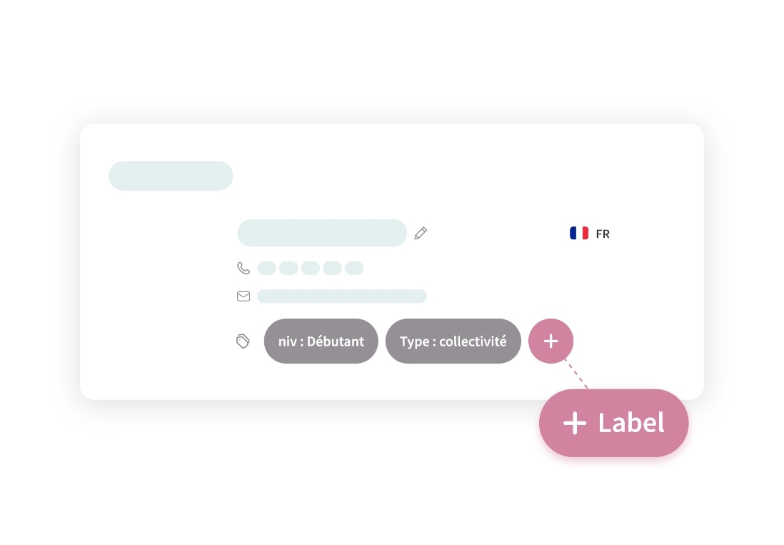 Ciblage campagnes promotionnelles Sélection de caractéristiques