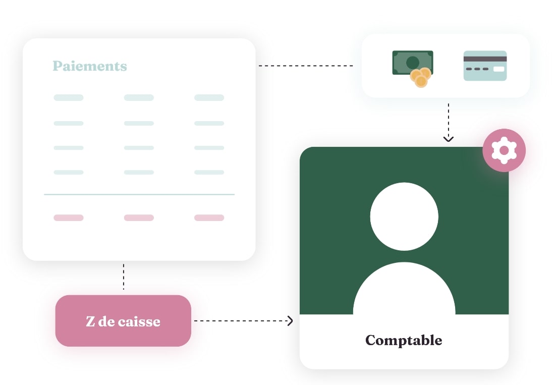 Accès comptable Transmission des informations de paiements au comptable